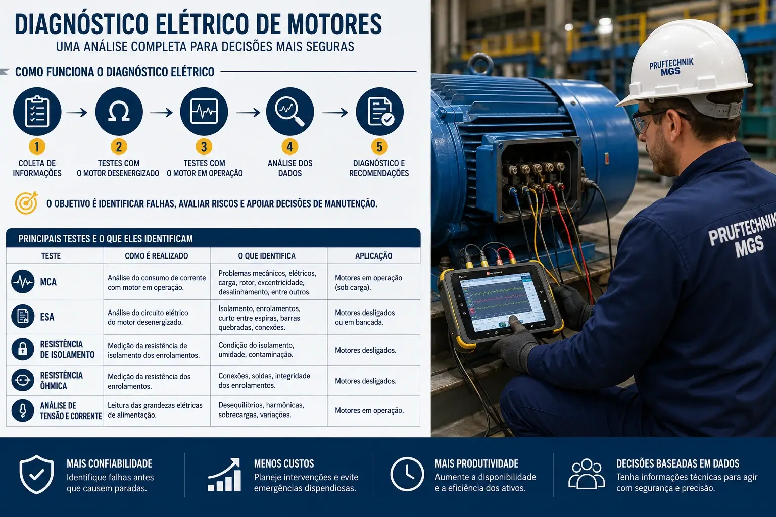 Diagnóstico elétrico de motores industriais Diagnóstico elétrico de motores industriais com análise técnica em motor elétrico crítico
