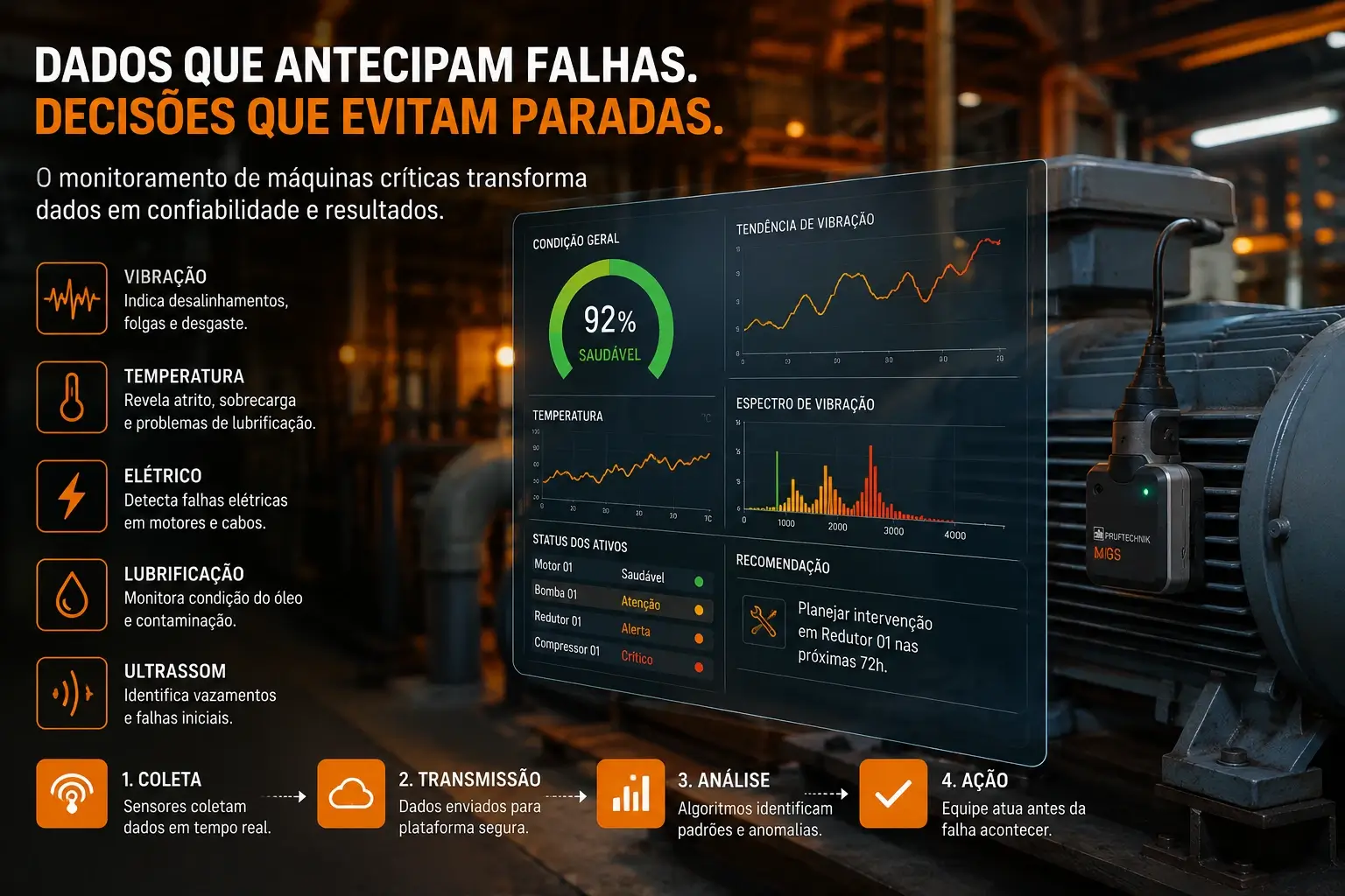 Monitoramento de máquinas críticas na indústria Monitoramento de máquinas críticas com sensores industriais, análise de vibração e dados de condição para manutenção preditiva